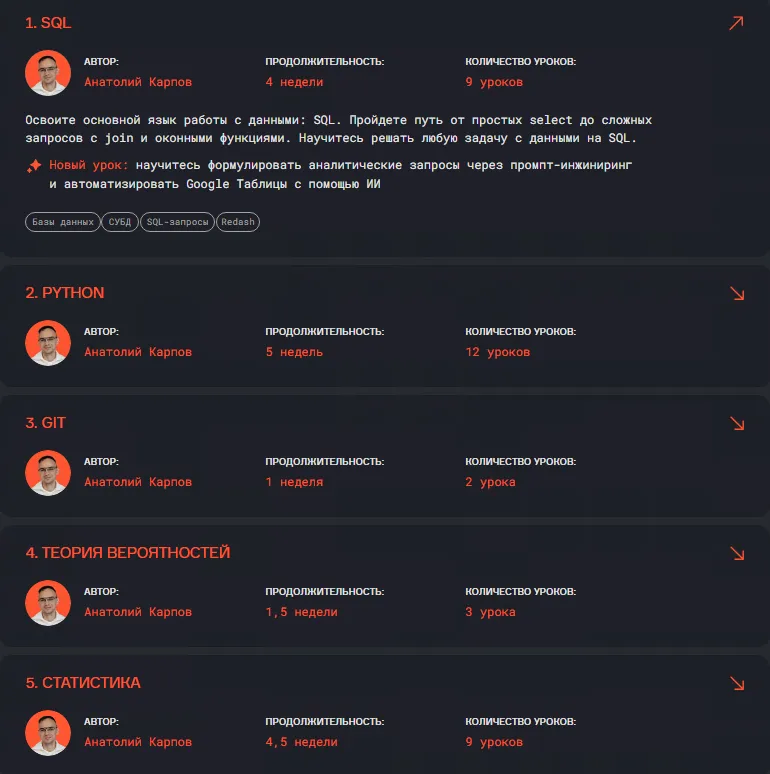 Karpov.Courses программа курса
