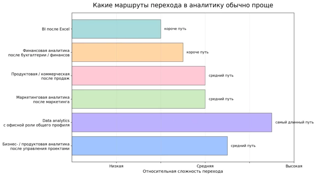 маршруты перехода
