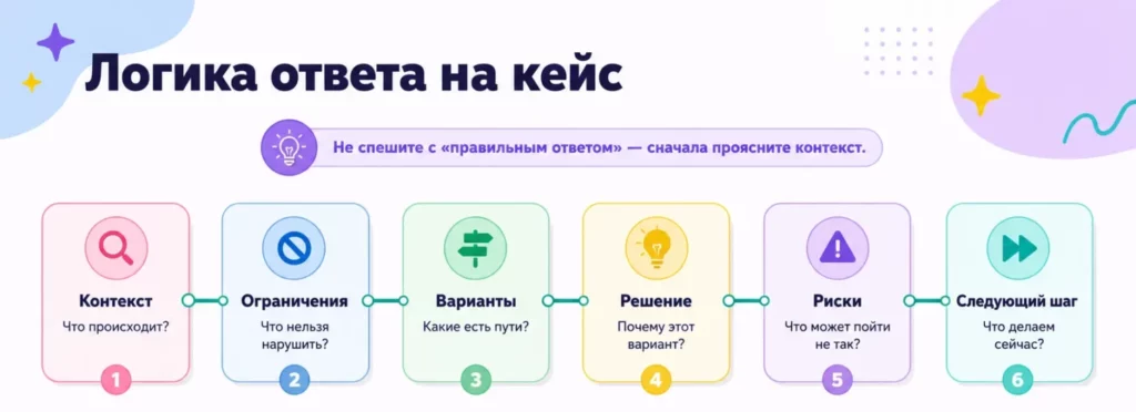 Ответ на кейс