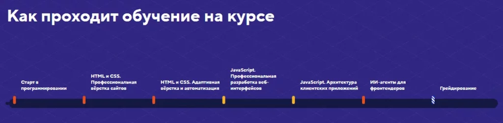 HTML Academy программа 