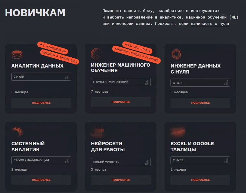 Karpov.Courses пример курсов