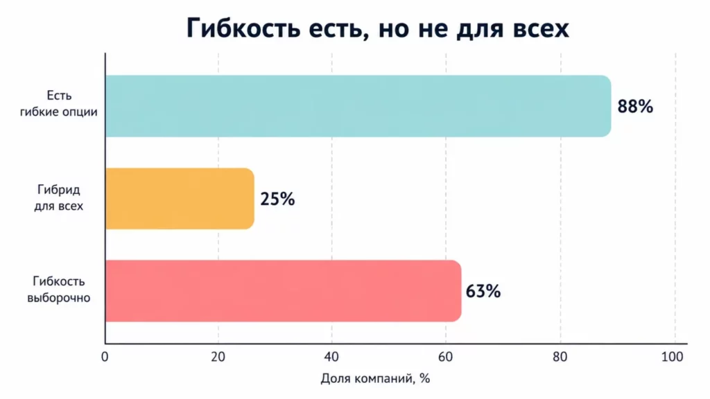 гибкие форматы