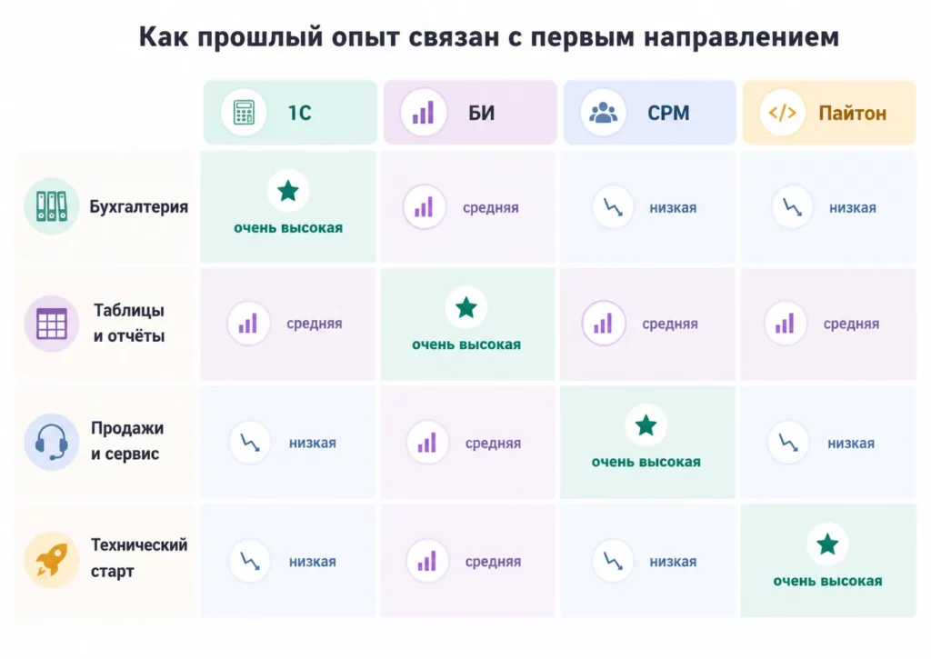 Связь опыта
