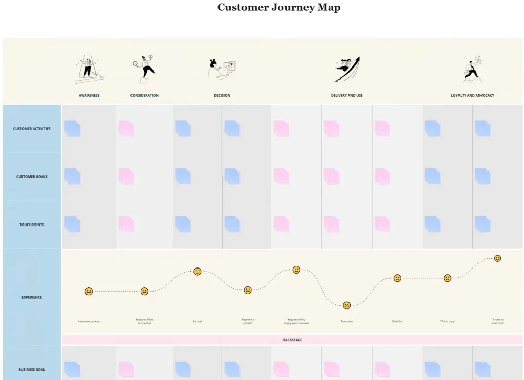 Шаблон customer journey map