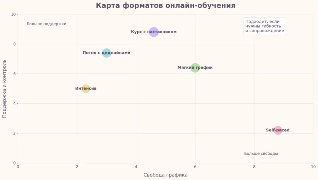 Карта форматов