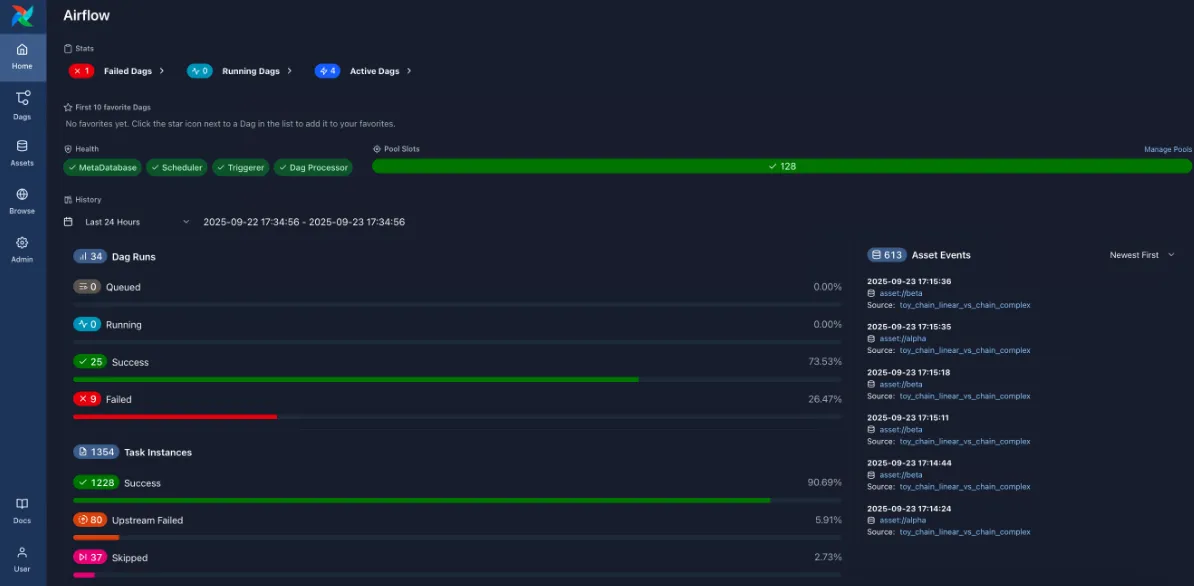 CRM для Customer Success:
