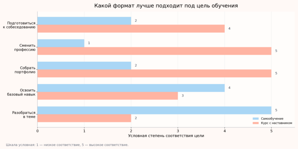 Выбор формата.