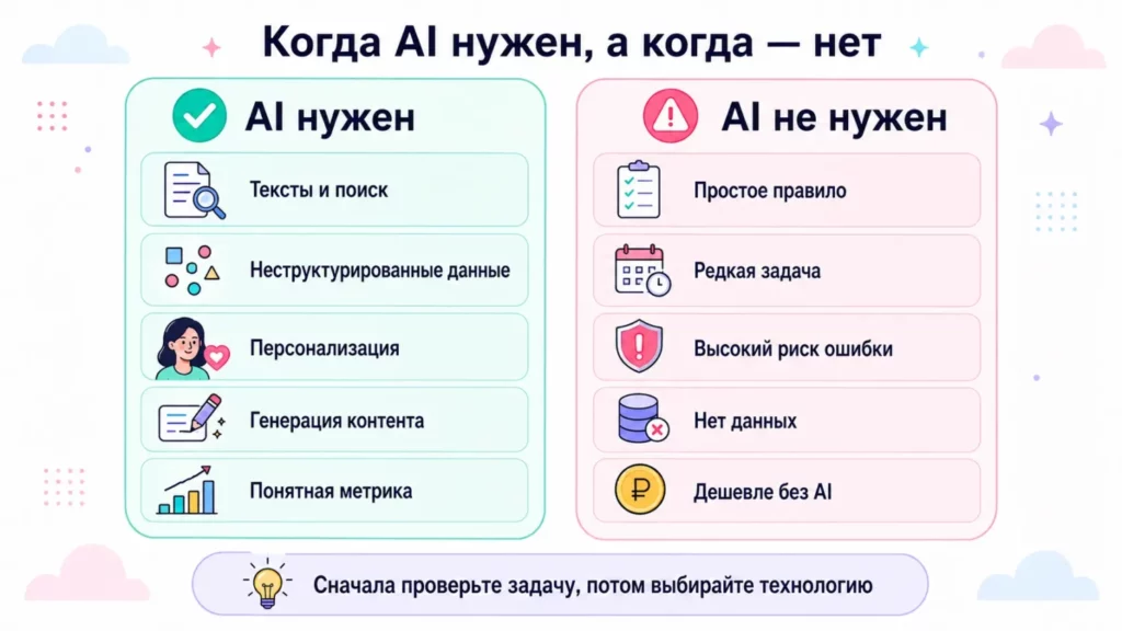 AI или нет