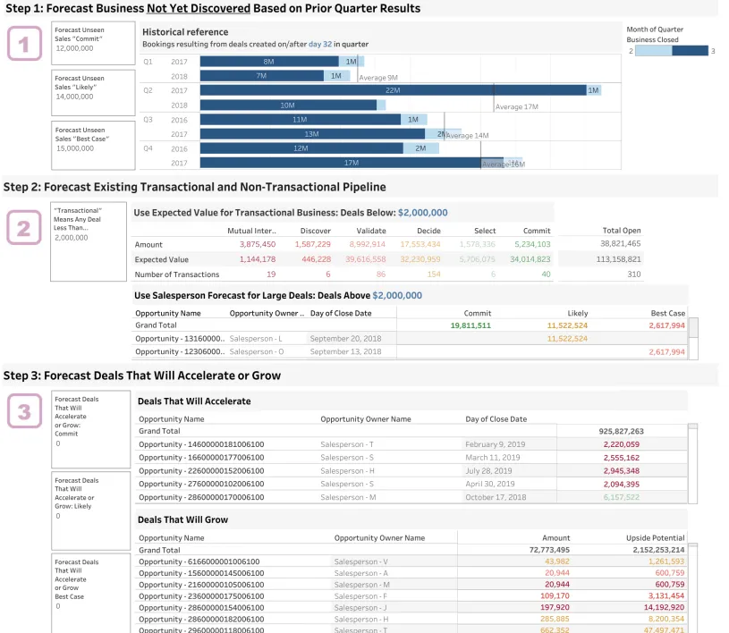 Скриншот дашборда Tableau
