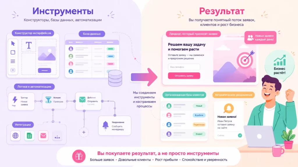 Инструменты результат