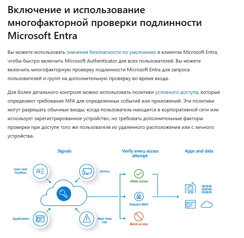 Microsoft Entra multifactor authentication overview