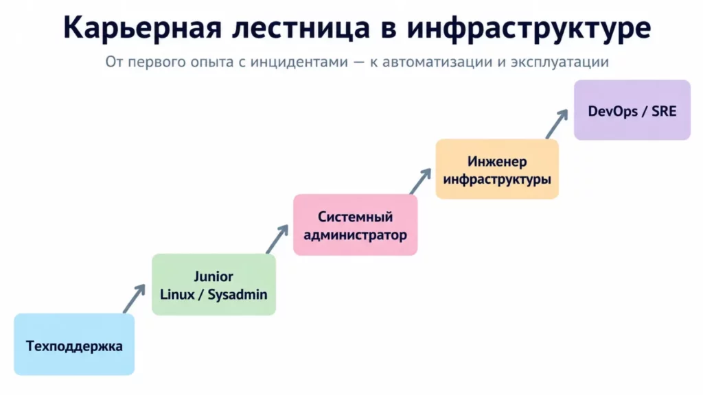карьерная лестница