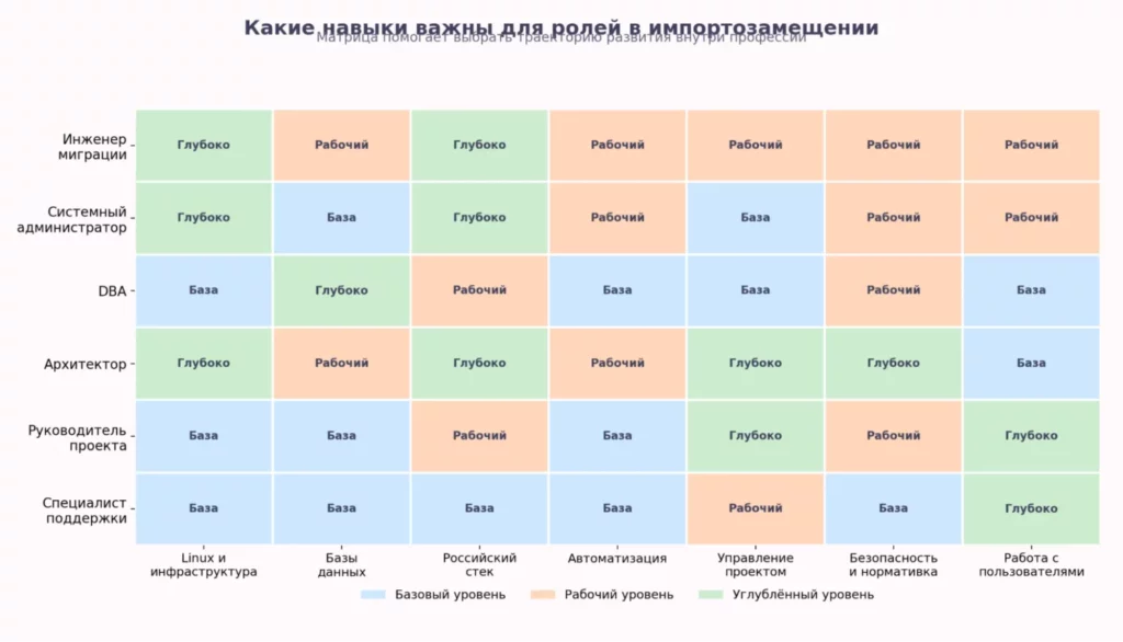 Матрица навыков