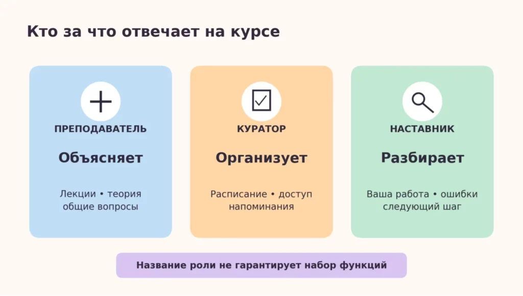 Роли на курсе