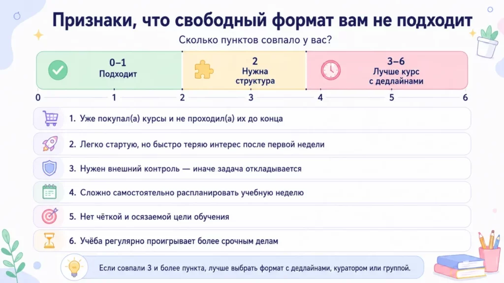 Проверка формата
