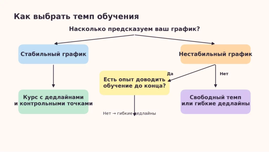 Темп обучения