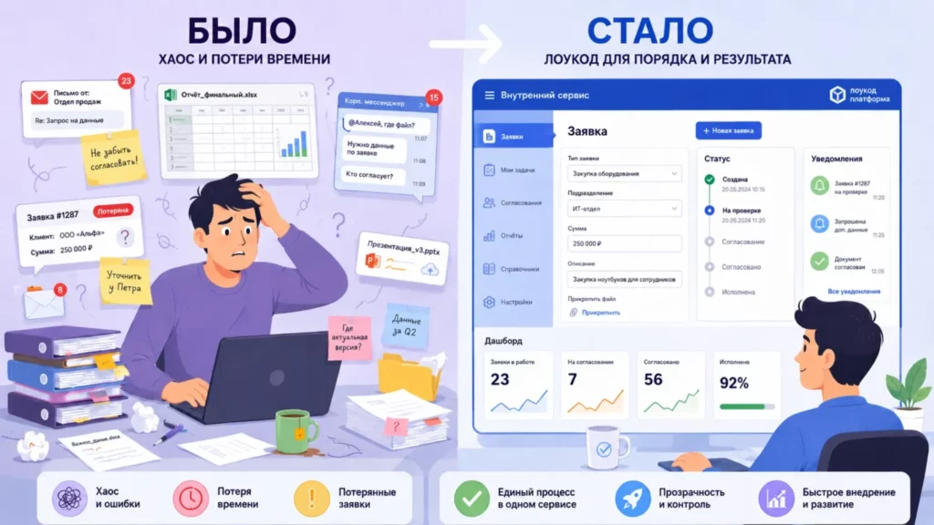 Хаос и порядок