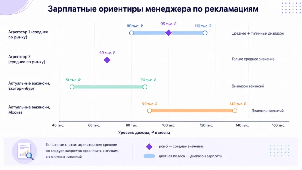 Зарплатные ориентиры
