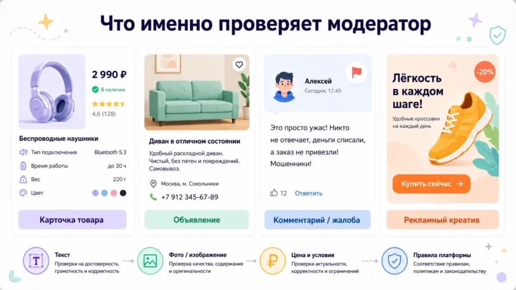 Объекты модерации