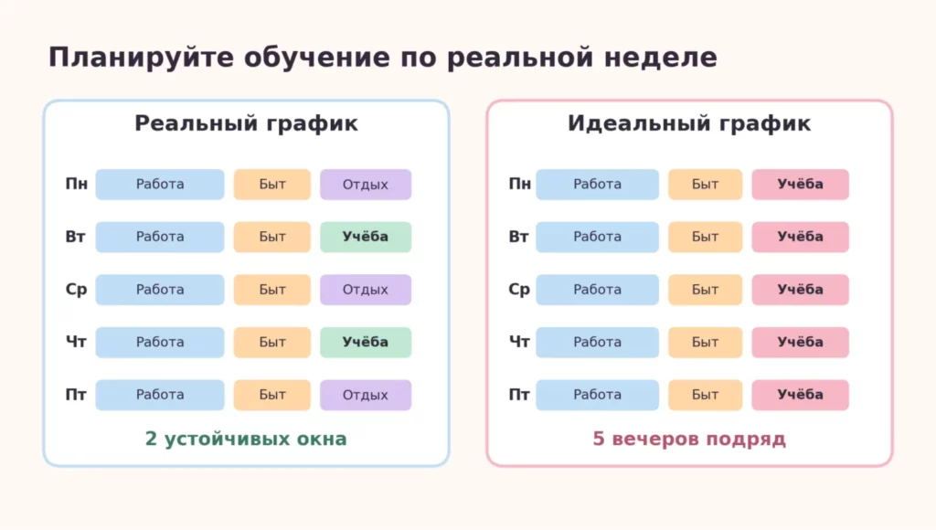 Реальная неделя