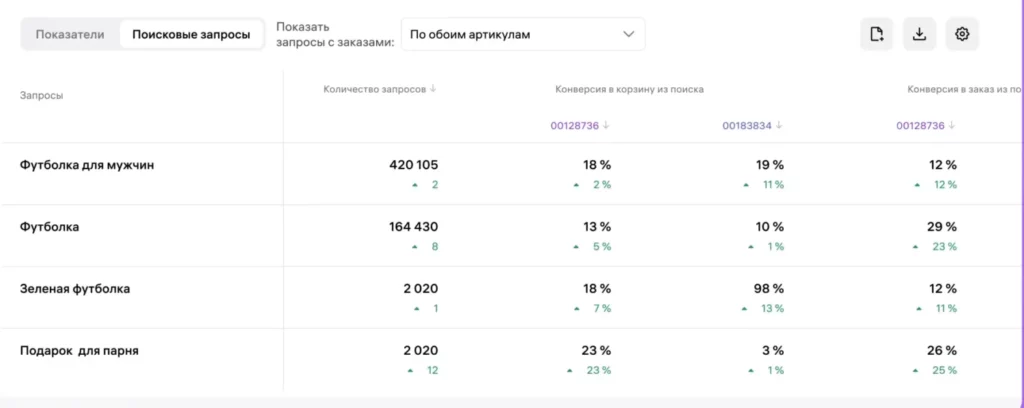 конверсия по ключам