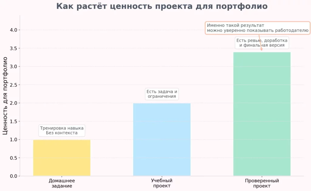 Зрелость проекта