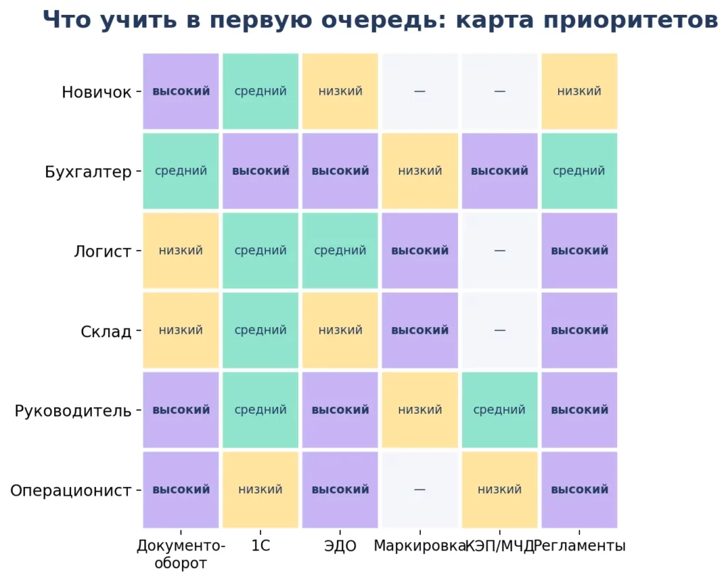 Карта навыков