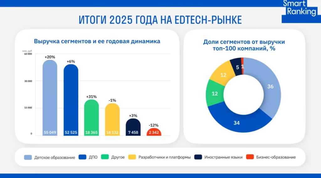 Smart Ranking исследование